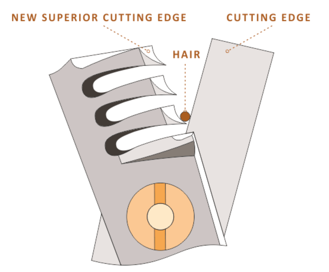 Kanpeki Slicer® 14T Dual Blade Thinning Scissor (6")