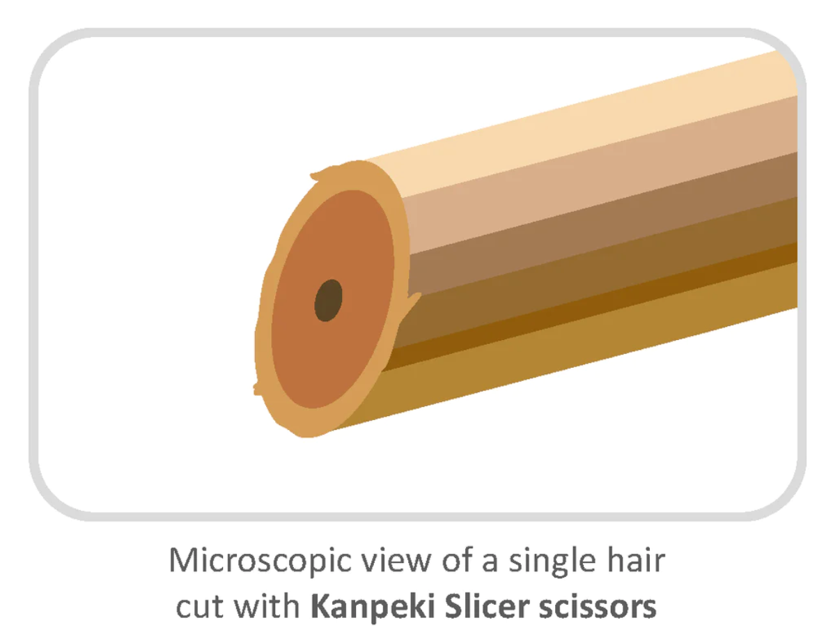 Kanpeki Slicer® 33T Dual Blade Thinning Scissor (7")